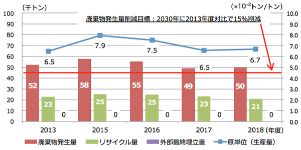 産業廃棄物処理