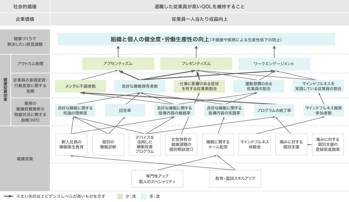 JSR Health Promotion 戦略マップの図